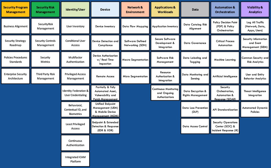 Optiv + ClearShark Zero Trust Framework